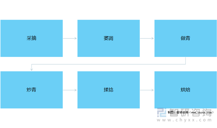 现状及进出口贸易分析：福建乌龙茶出口额全国第一AG真人游戏平台入口2021年中国