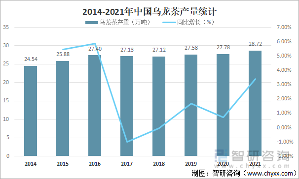 现状及进出口贸易分析：福建乌龙茶出口额全国第一AG真人游戏平台入口2021年中国乌龙茶产销(图6)