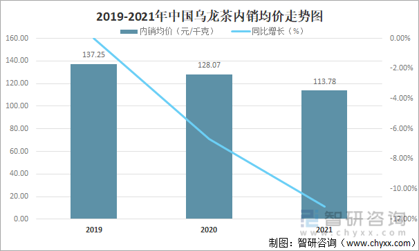 现状及进出口贸易分析：福建乌龙茶出口额全国第一AG真人游戏平台入口2021年中国乌龙茶产销(图12)