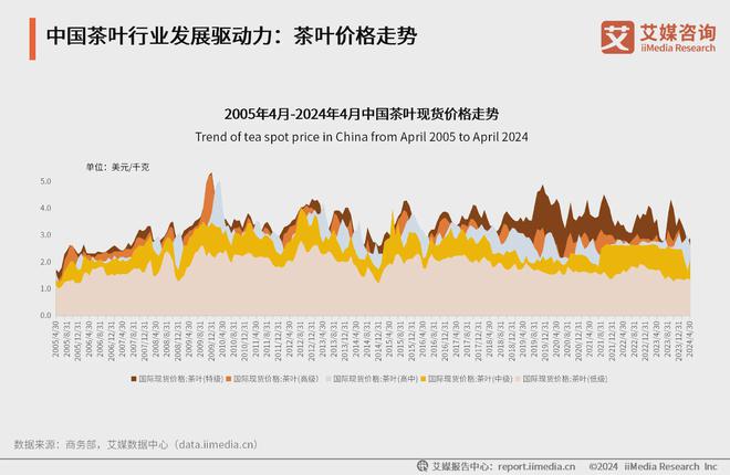 5年中国茶叶产业发展及消费者洞察行业报告亚游ag电玩艾媒咨询｜2024-202(图5)