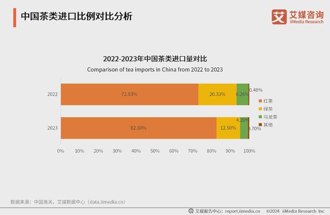 5年中国茶叶产业发展及消费者洞察行业报告