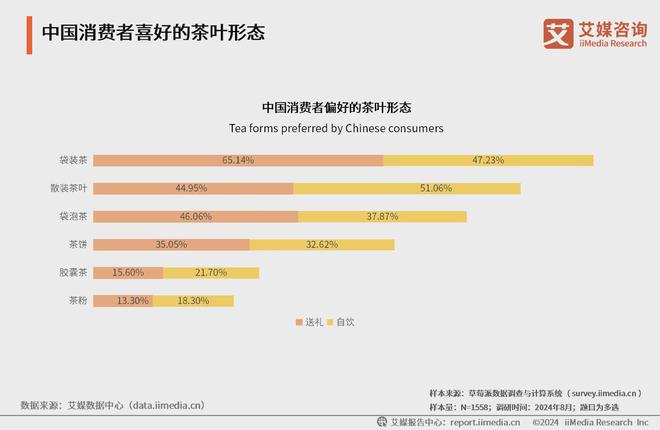 5年中国茶叶产业发展及消费者洞察行业报告亚游ag电玩艾媒咨询｜2024-202(图12)