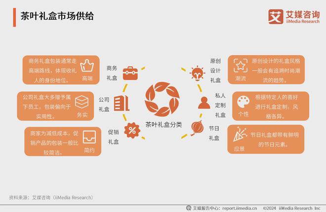 5年中国茶叶产业发展及消费者洞察行业报告亚游ag电玩艾媒咨询｜2024-202(图18)