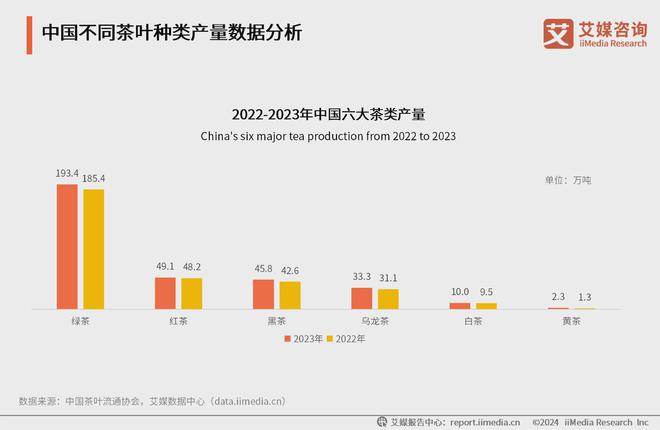 5年中国茶叶产业发展及消费者洞察行业报告亚游ag电玩艾媒咨询｜2024-202(图11)