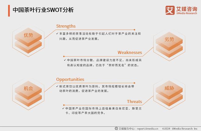 5年中国茶叶产业发展及消费者洞察行业报告亚游ag电玩艾媒咨询｜2024-202(图13)