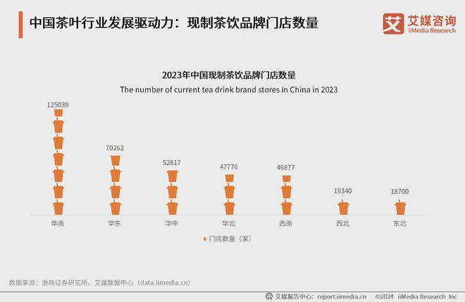 5年中国茶叶产业发展及消费者洞察行业报告亚游ag电玩艾媒咨询｜2024-202(图16)