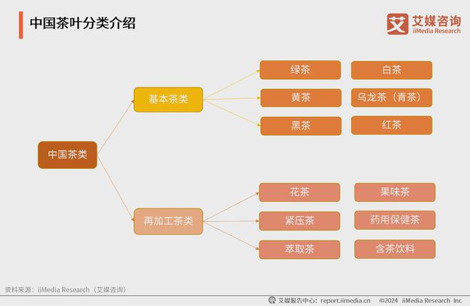 5年中国茶叶产业发展及消费者洞察行业报告亚游ag电玩艾媒咨询｜2024-202(图9)