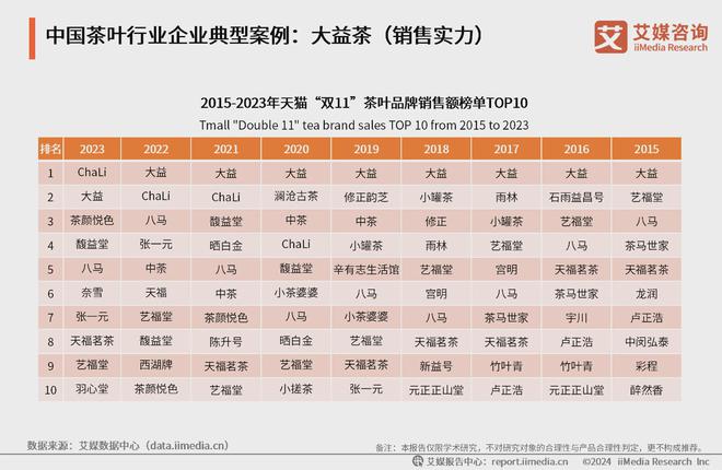 5年中国茶叶产业发展及消费者洞察行业报告亚游ag电玩艾媒咨询｜2024-202(图20)