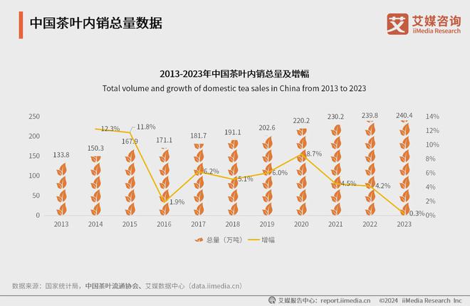 5年中国茶叶产业发展及消费者洞察行业报告亚游ag电玩艾媒咨询｜2024-202(图21)