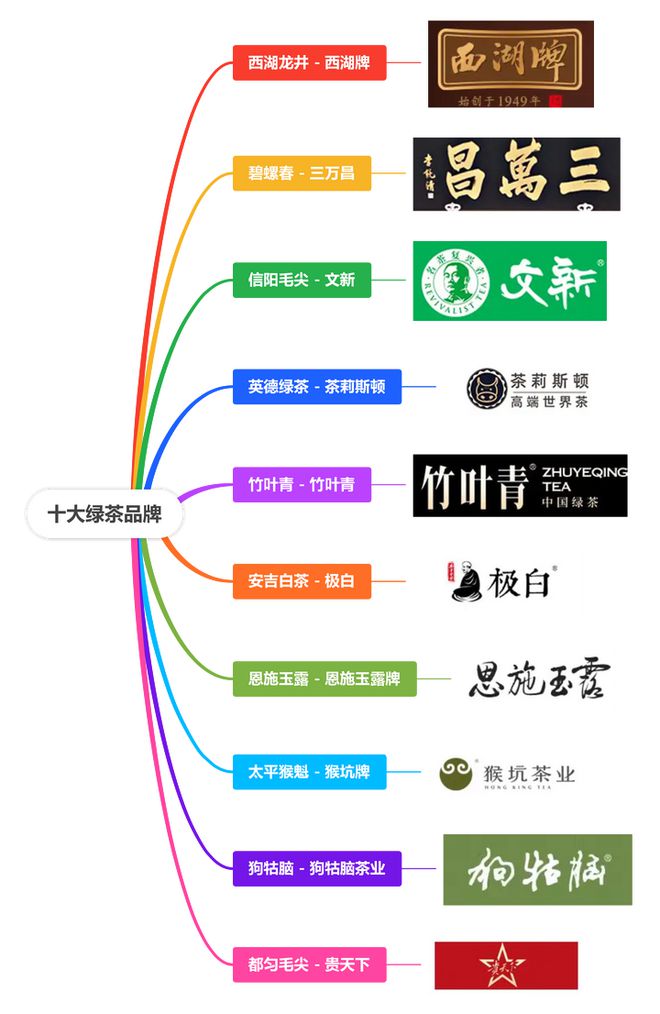 品牌排行榜前十名品牌推荐！AG真人游戏平台绿茶十大